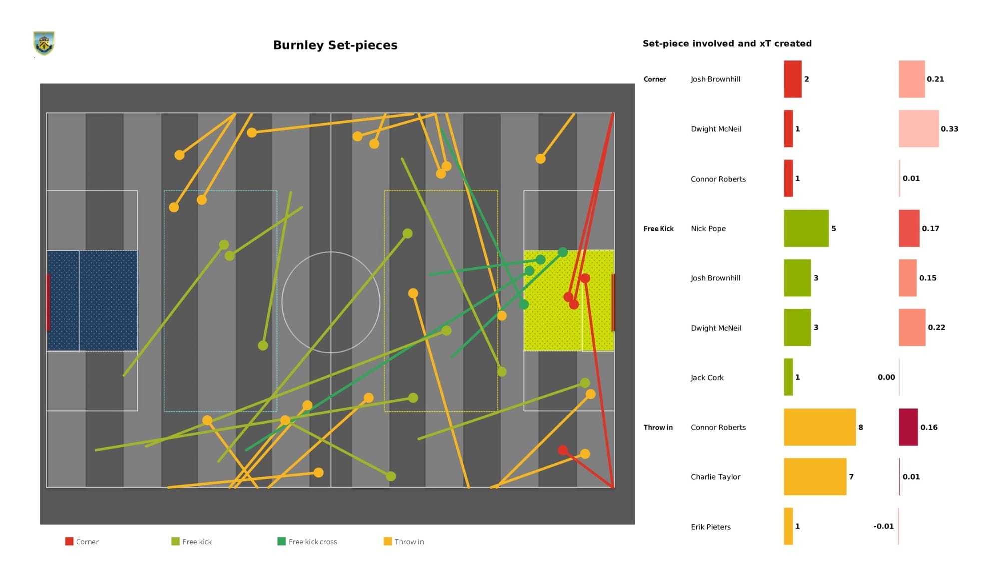 Premier League 2021/22: Burnley vs Aston Villa - data viz, stats and insights