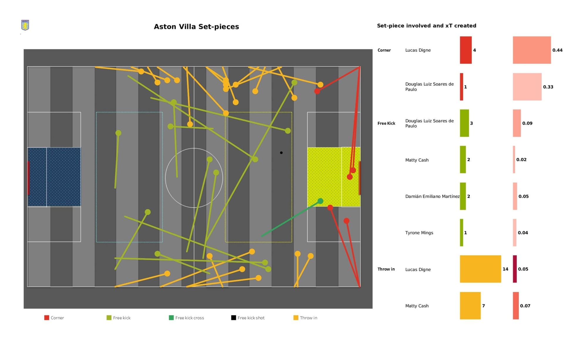 Premier League 2021/22: Burnley vs Aston Villa - data viz, stats and insights