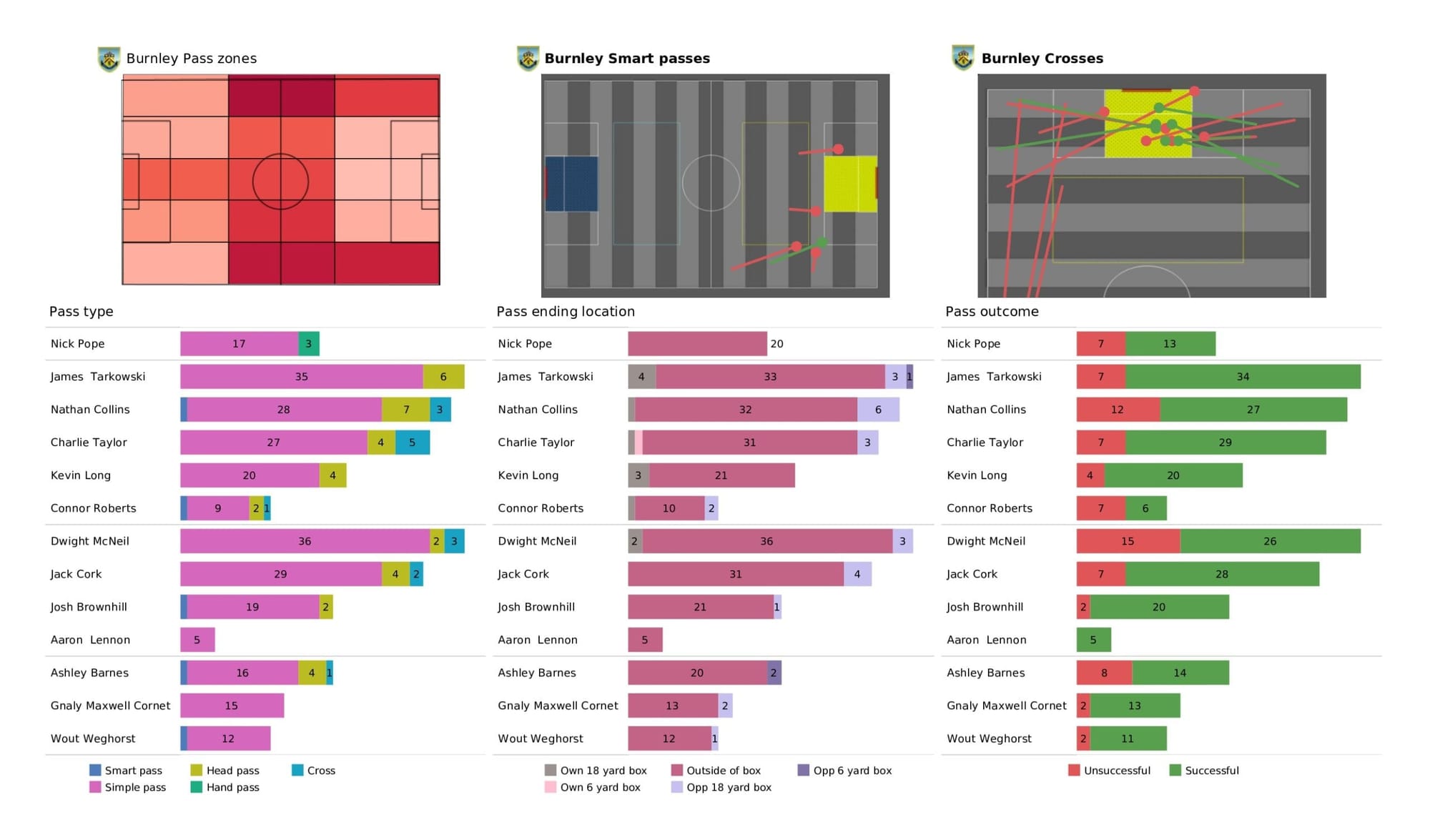 Premier League 2021/22: Burnley vs Newcastle United - data viz, stats and insights