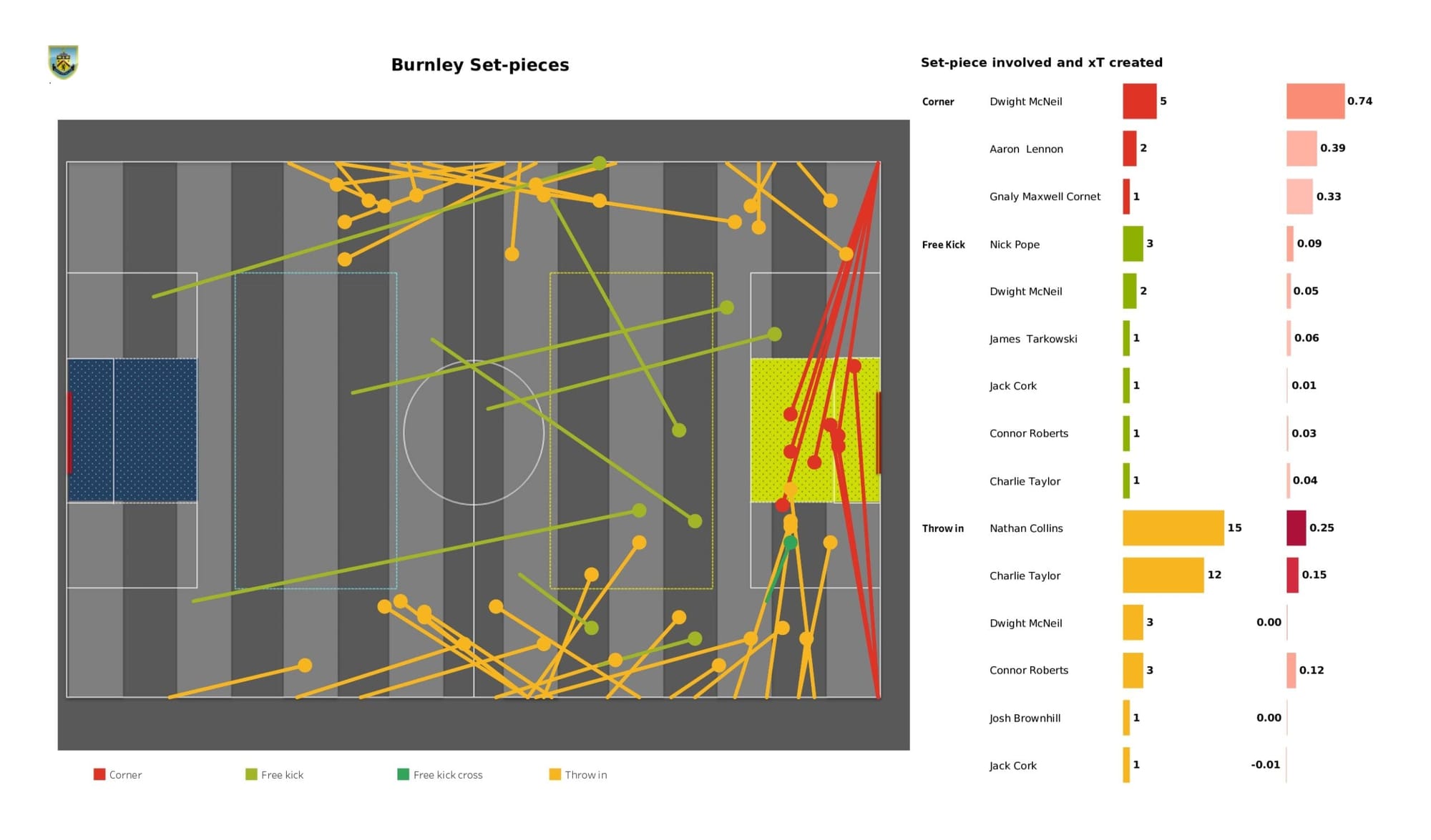 Premier League 2021/22: Burnley vs Newcastle United - data viz, stats and insights