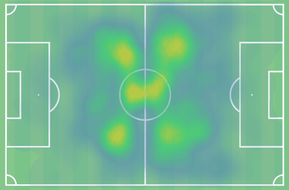 Ibrahima Camará 2021/22: midfielder linked to Club Brugge - scout report tactical analysis tactics