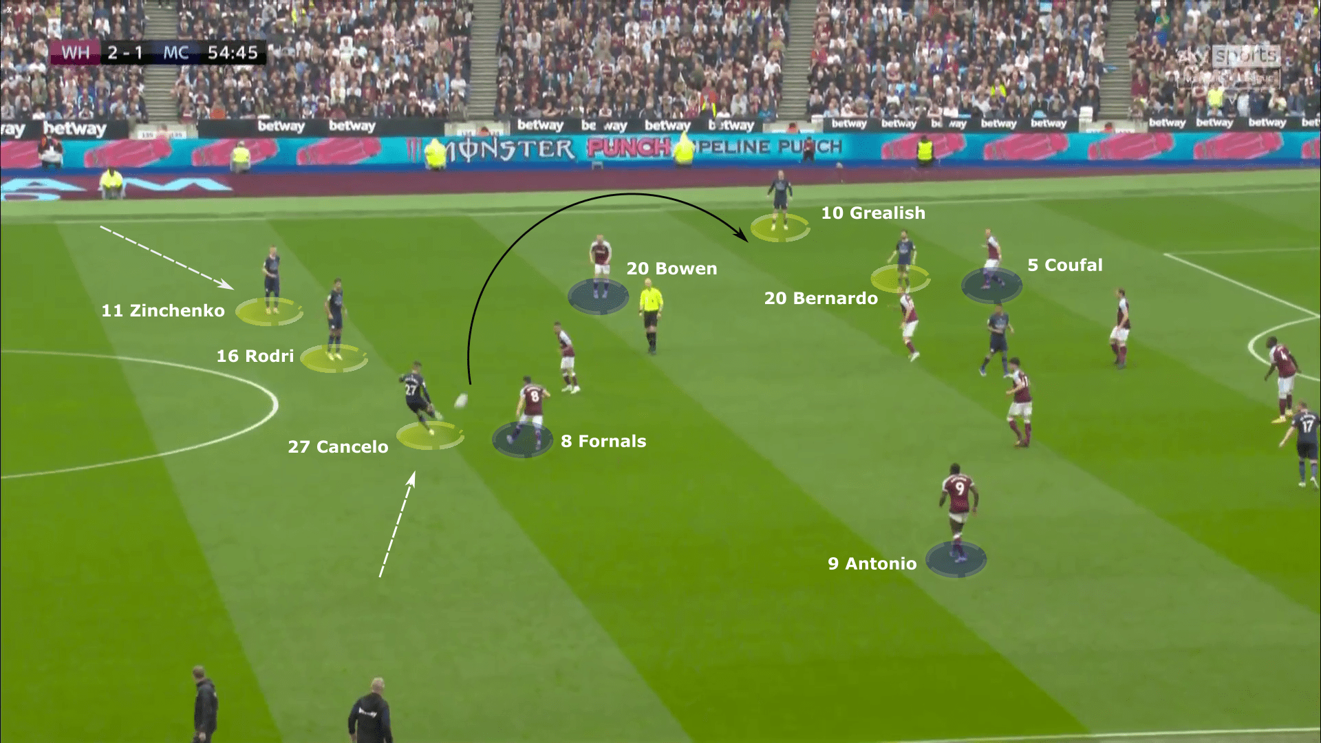 Premier League 2021/22: West Ham vs Manchester City - tactical analysis tactics