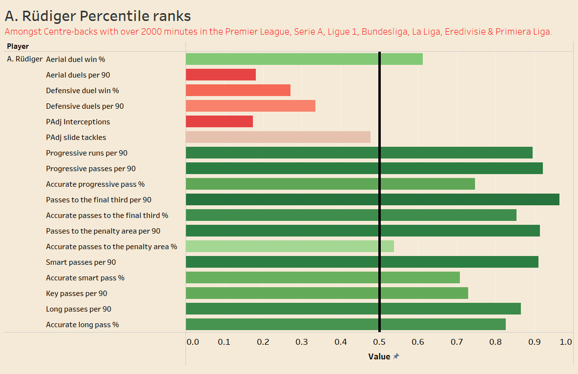 Chelsea 2021/22- recruitment analysis data analysis