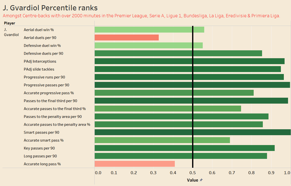 Chelsea 2021/22- recruitment analysis data analysis