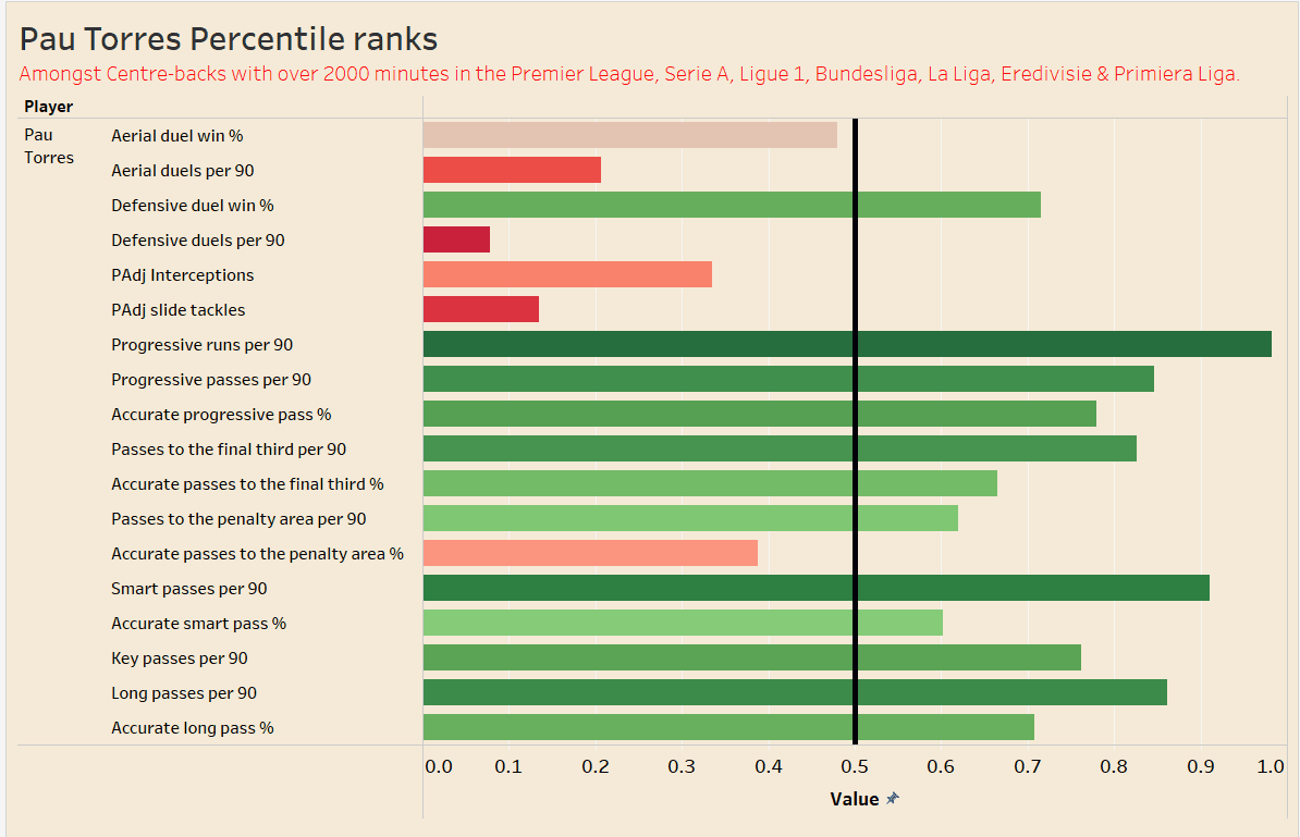 Chelsea 2021/22- recruitment analysis data analysis