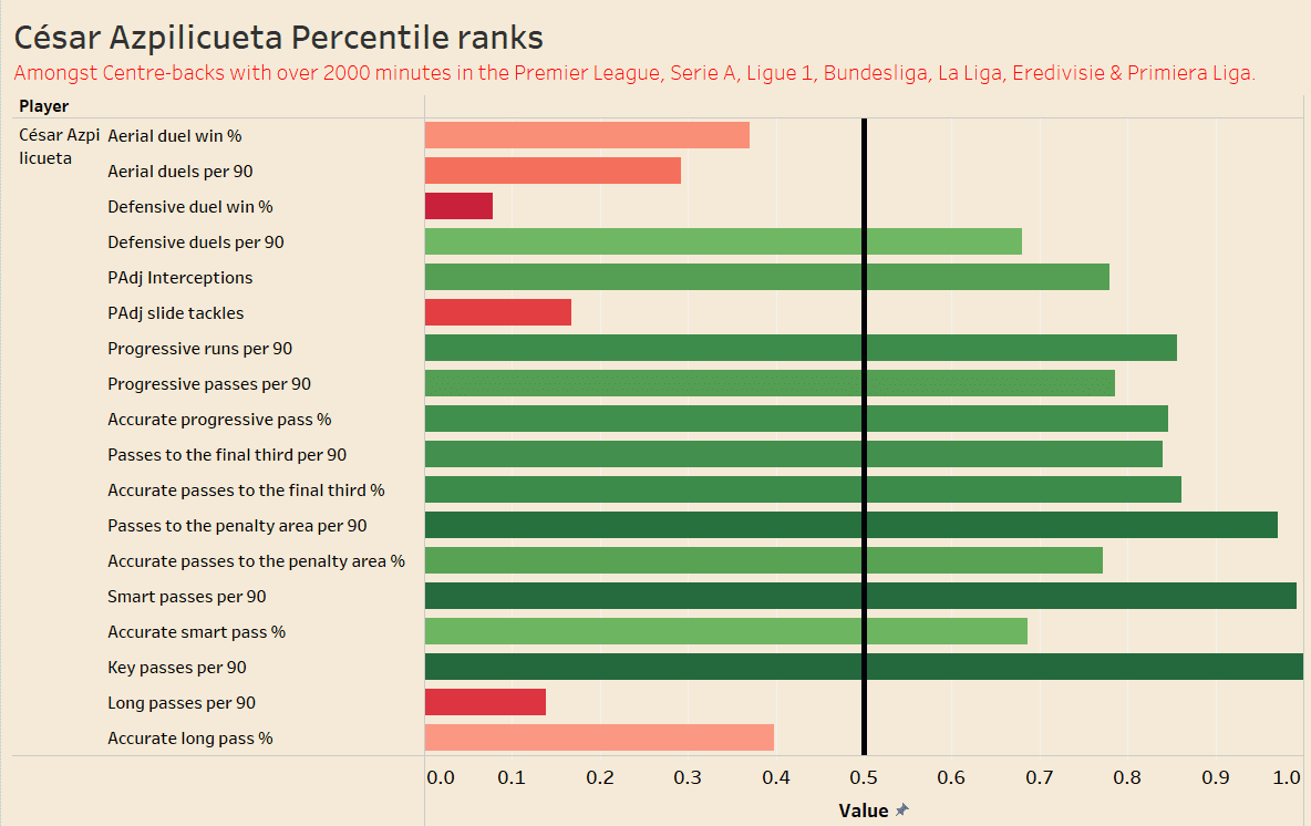 Chelsea 2021/22- recruitment analysis data analysis