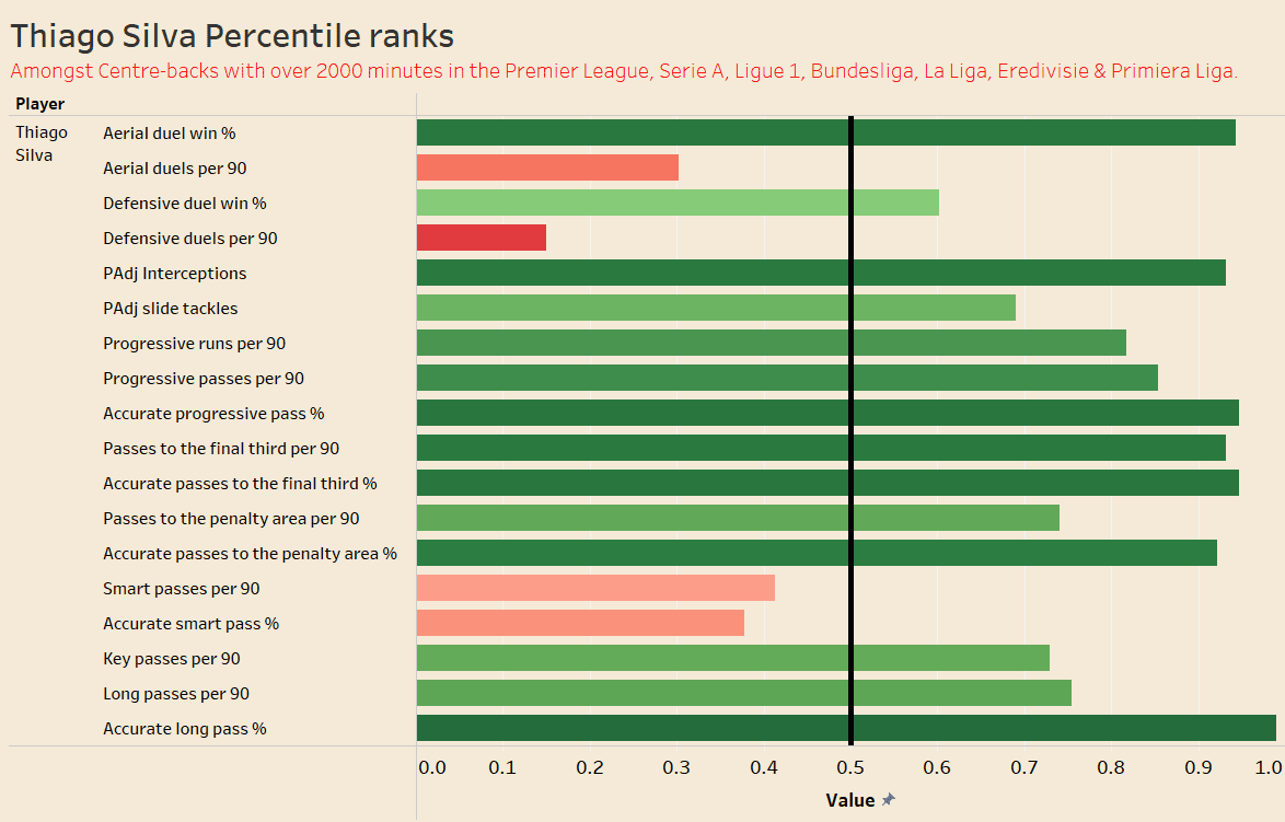 Chelsea 2021/22- recruitment analysis data analysis