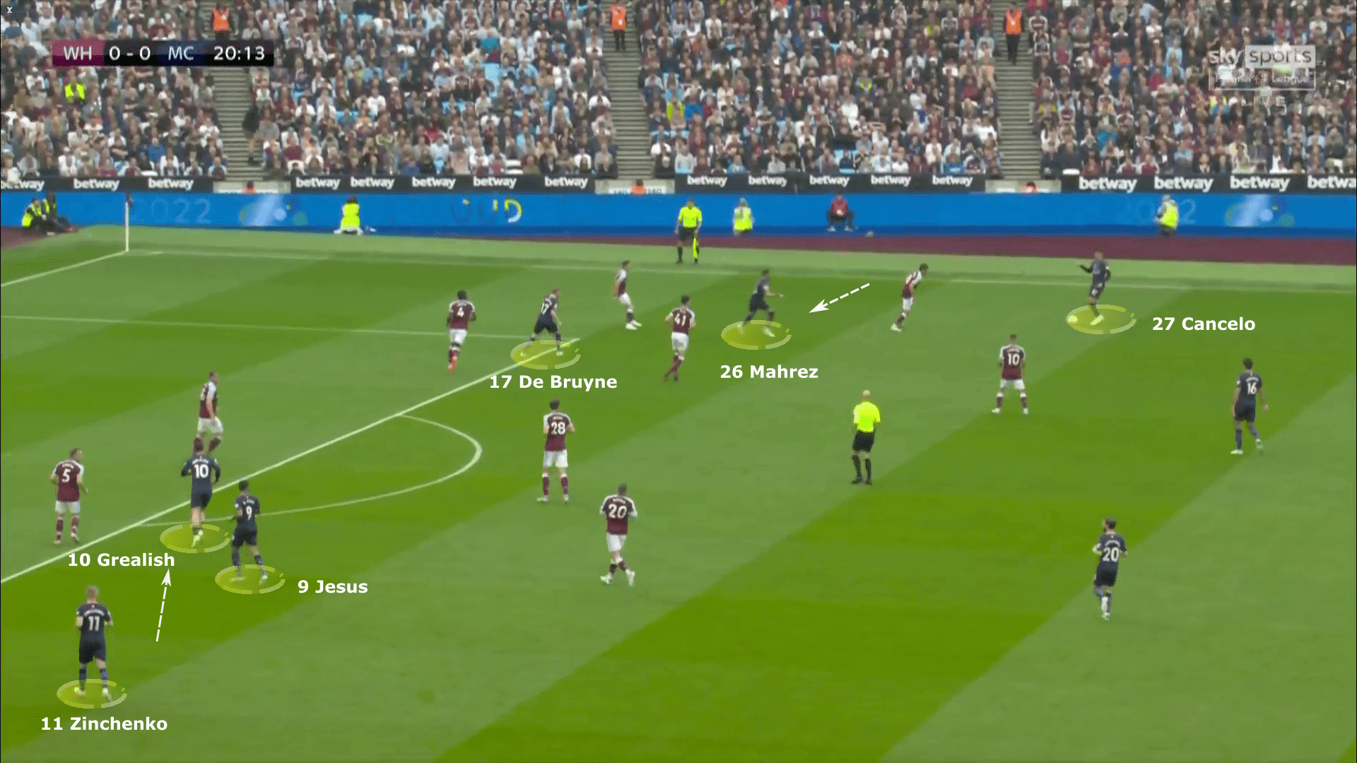 Premier League 2021/22: West Ham vs Manchester City - tactical analysis tactics