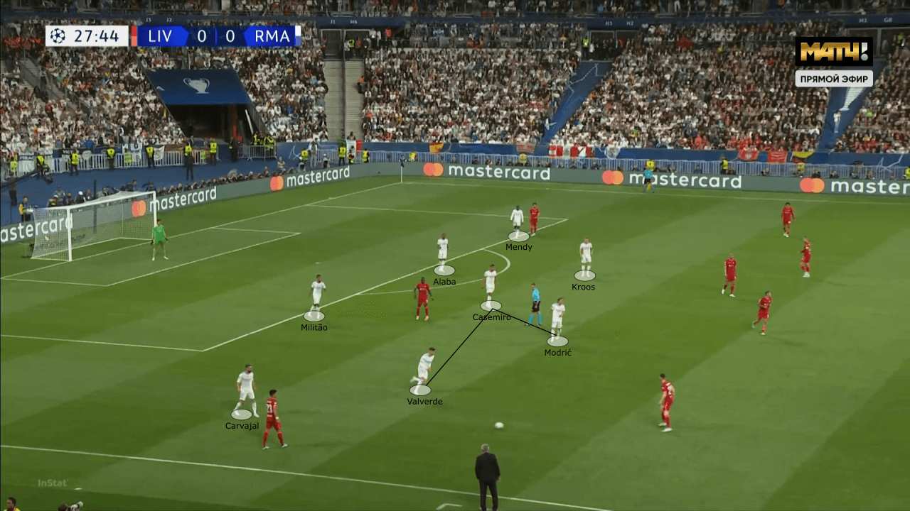 UEFA Champions League 2021/22: Liverpool vs Real Madrid - tactical analysis tactics