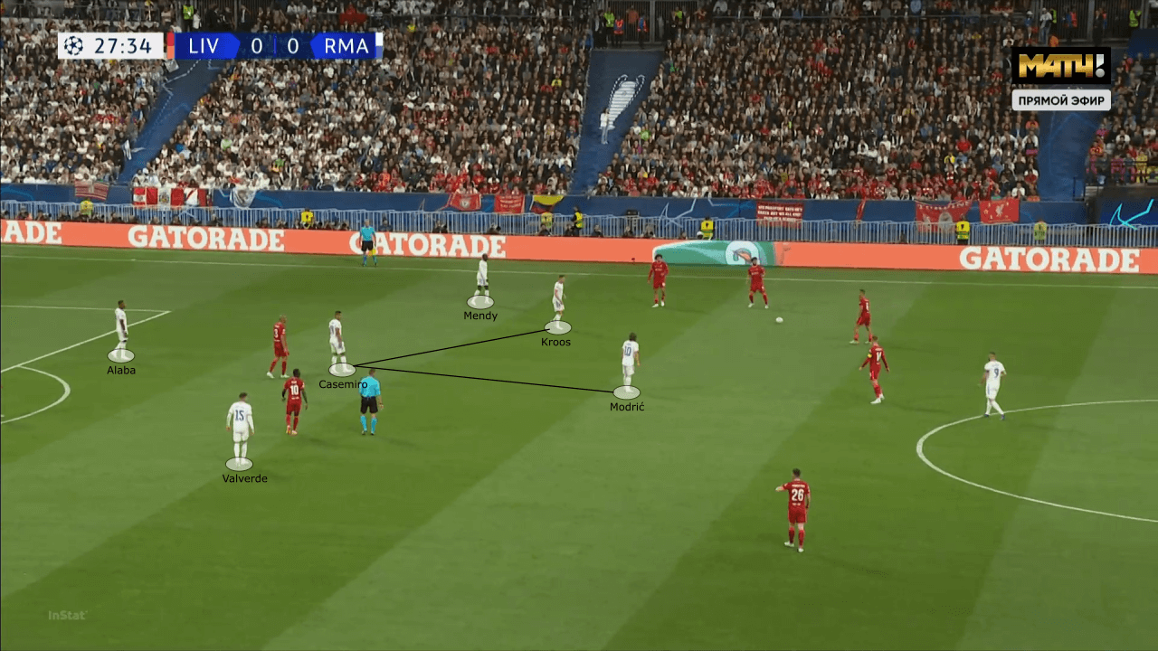 UEFA Champions League 2021/22: Liverpool vs Real Madrid - tactical analysis tactics