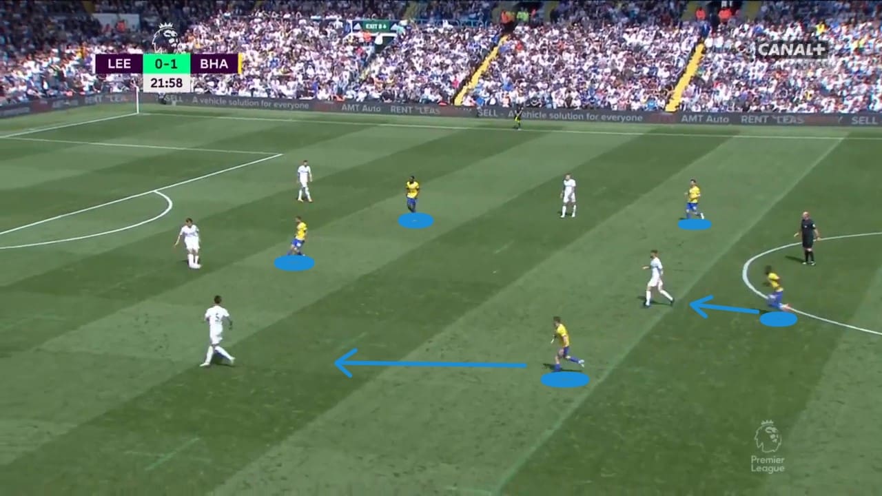 Tactical Analysis Graham Potter Brighton and Hove Albion tactics analysis