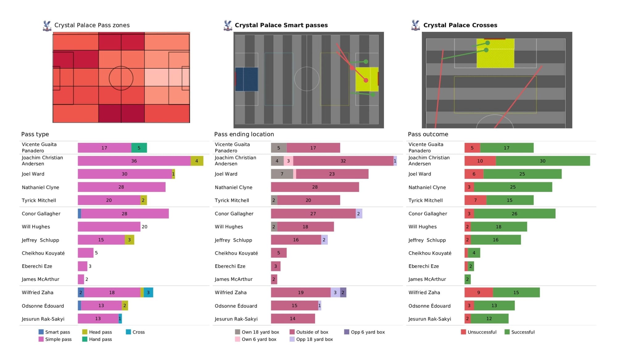 Premier League 2021/22: Crystal Palace vs Manchester United - data viz, stats and insights