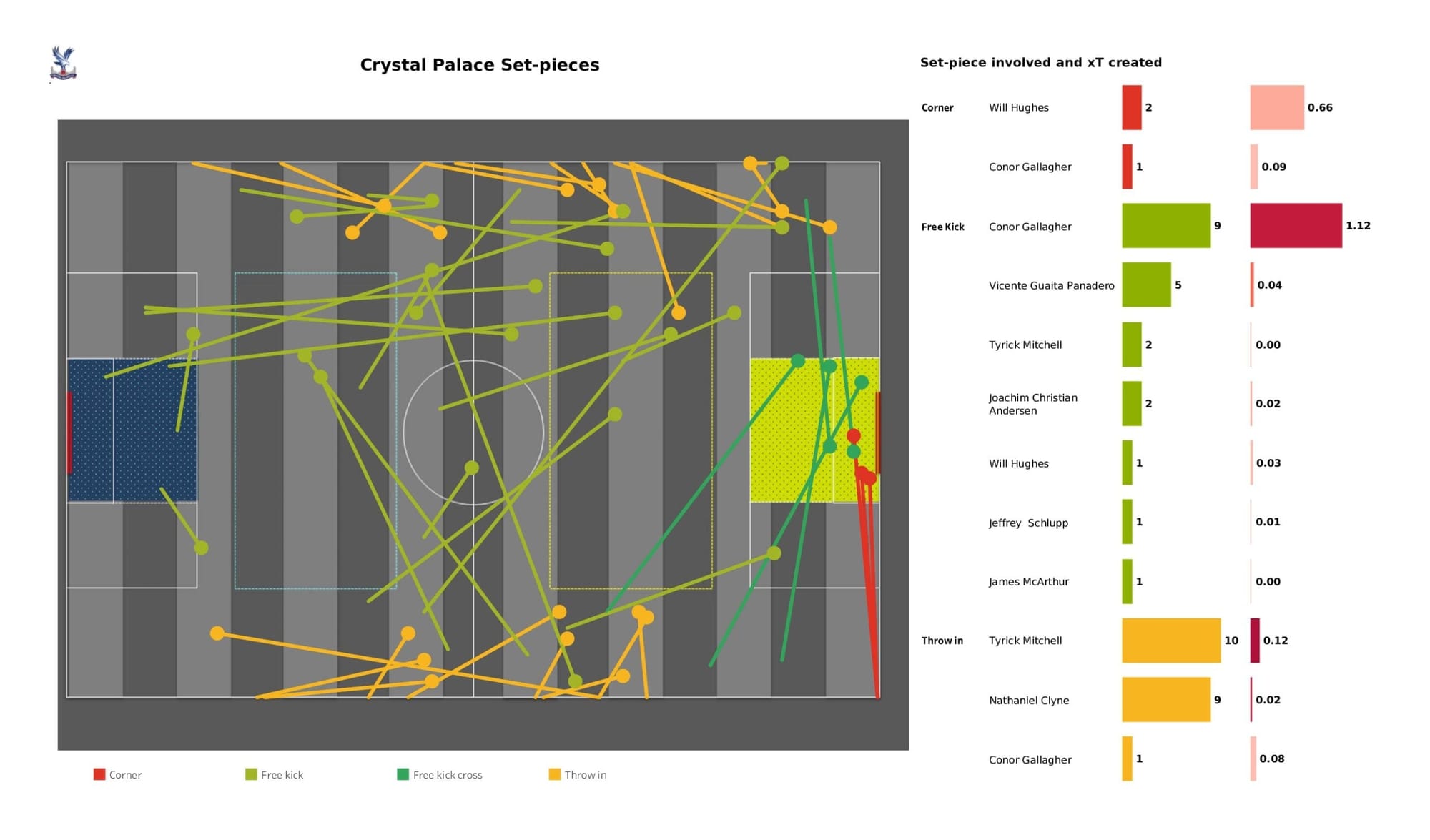 Premier League 2021/22: Crystal Palace vs Manchester United - data viz, stats and insights