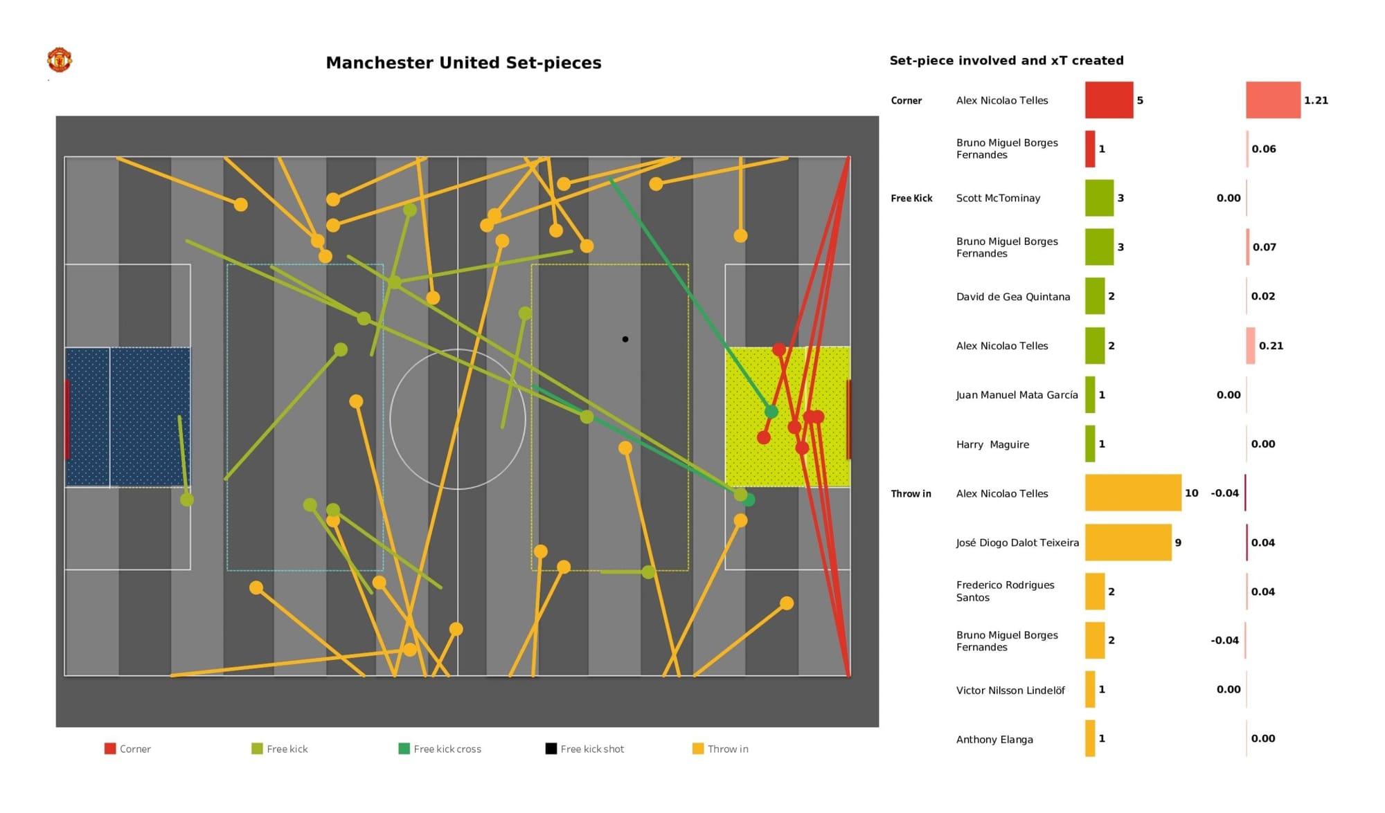 Premier League 2021/22: Crystal Palace vs Manchester United - data viz, stats and insights