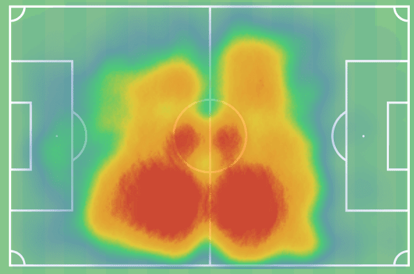 Josh Cullen at RSC Anderlecht 2021/22 - scout report