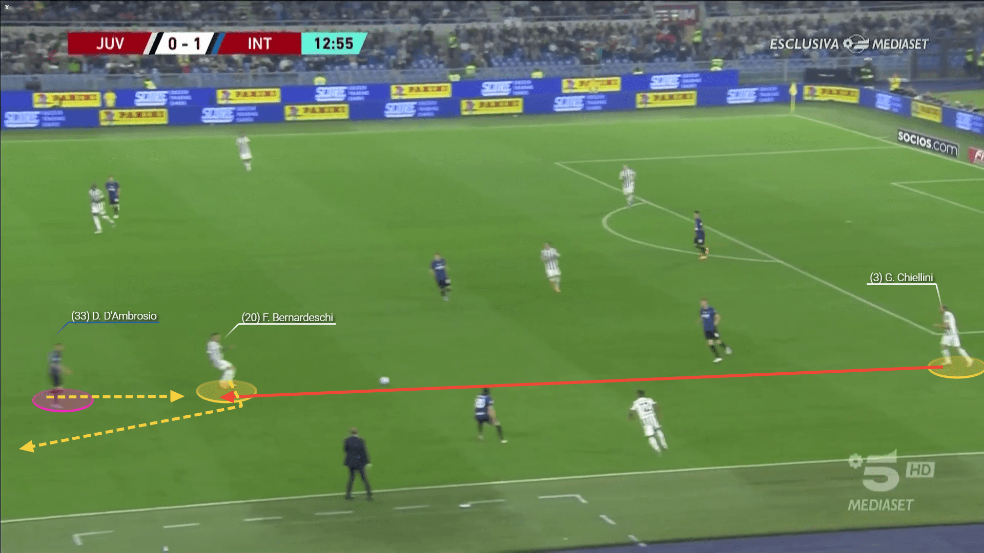 Coppa Italia Final 2021/22: Juventus vs Inter - tactical analysis tactics