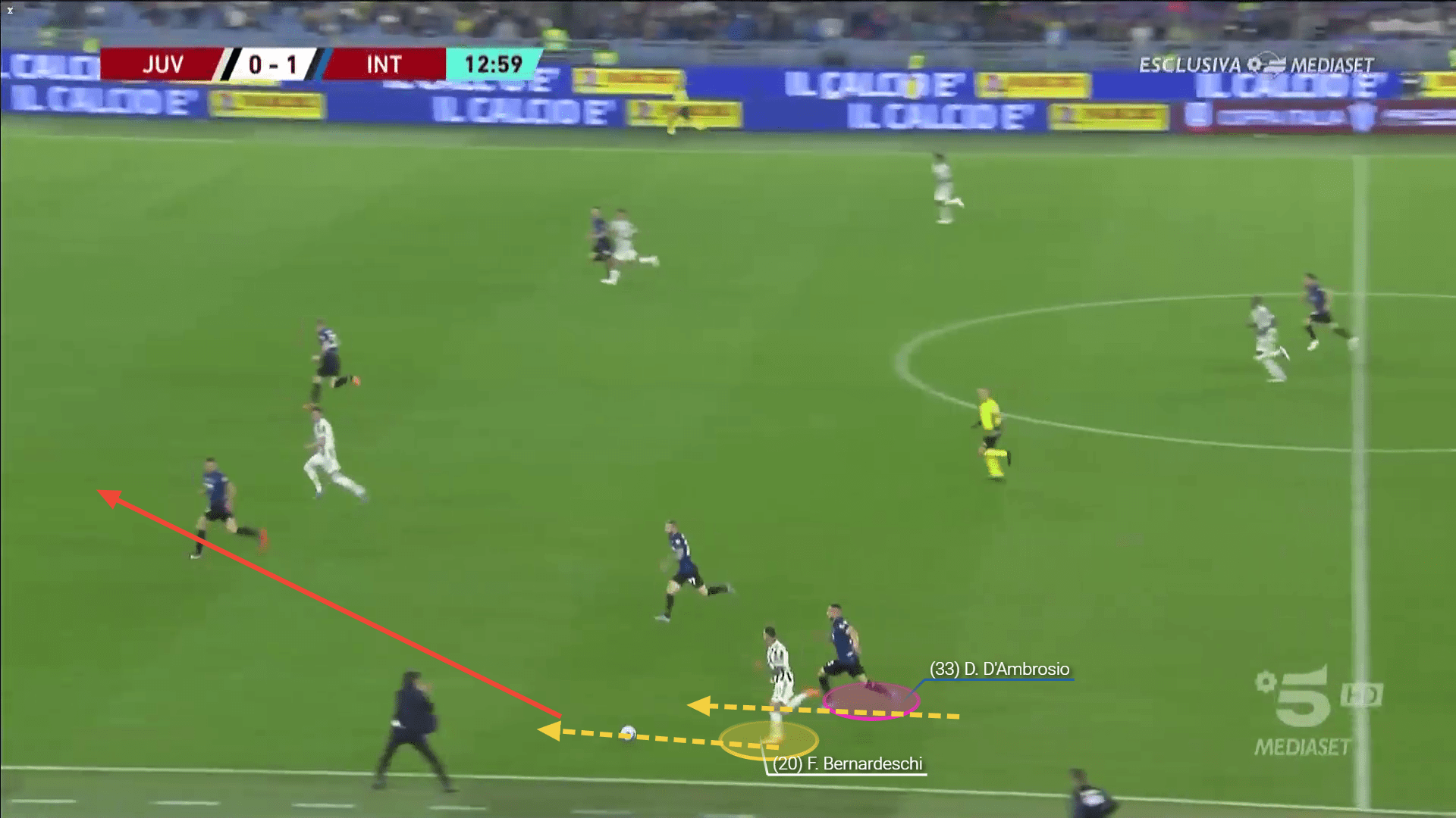 Coppa Italia Final 2021/22: Juventus vs Inter - tactical analysis tactics