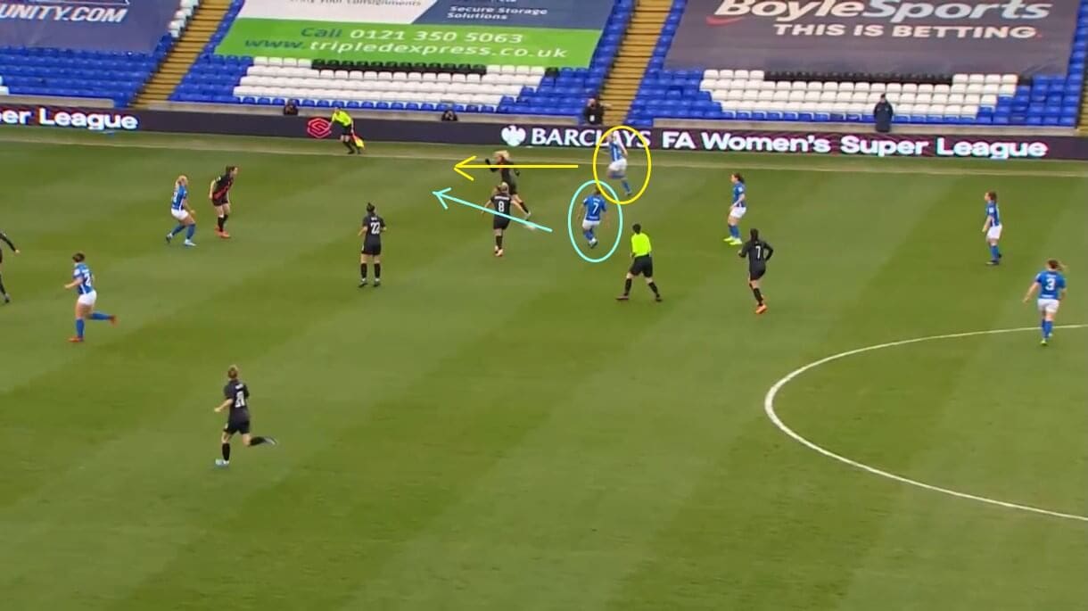 Veatriki Sarri at Birmingham City Women 2021/2022 - scout report - tactical analysis tactics