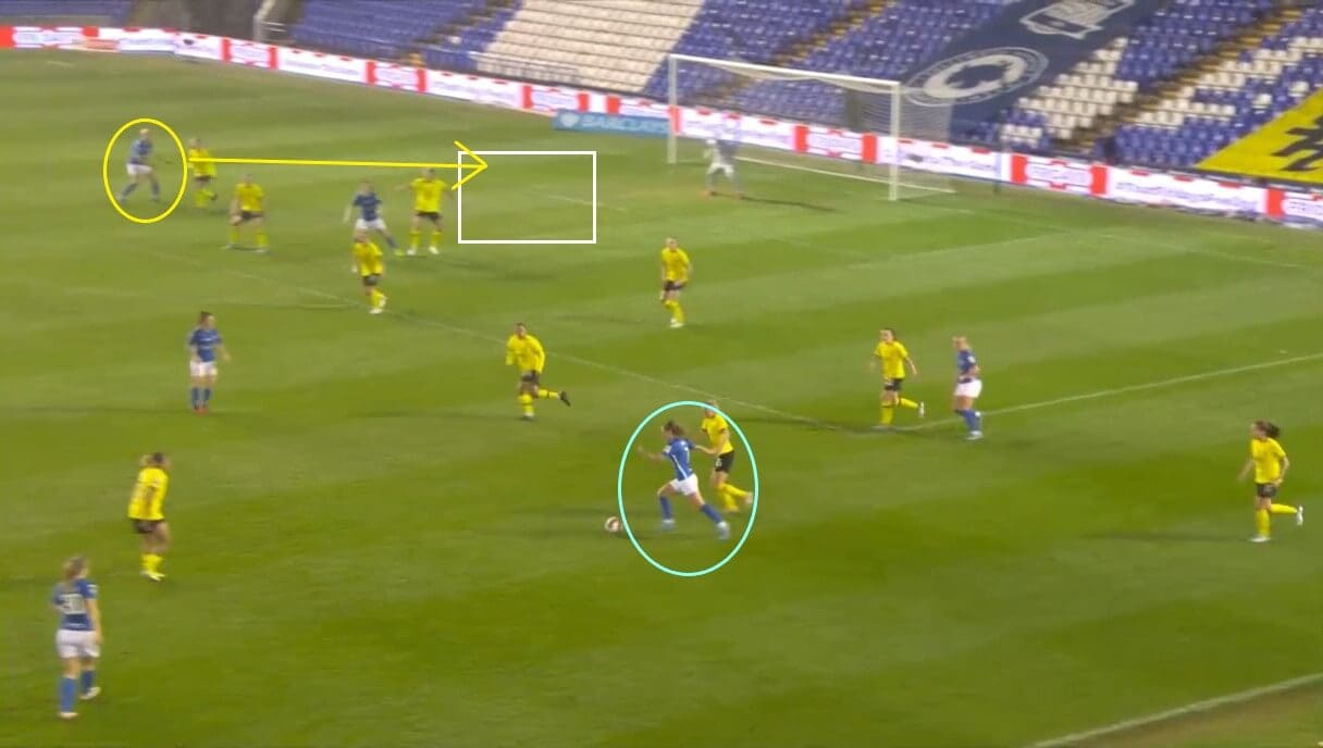 Veatriki Sarri at Birmingham City Women 2021/2022 - scout report - tactical analysis tactics