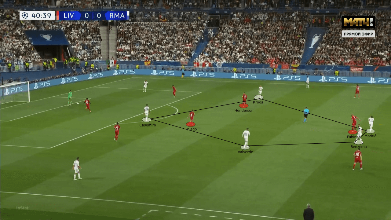 UEFA Champions League 2021/22: Liverpool vs Real Madrid - tactical analysis tactics