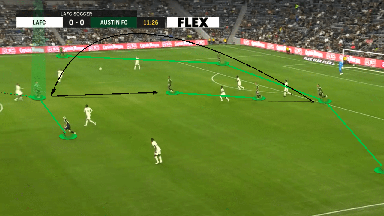 Austin FC 2022: The tactics that have Austin challenging at the top of the MLS – tactical analysis - tactics