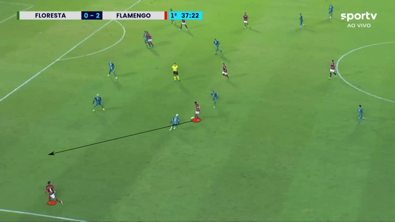 Matheus França 2022 - scout report - tactical analysis tactics