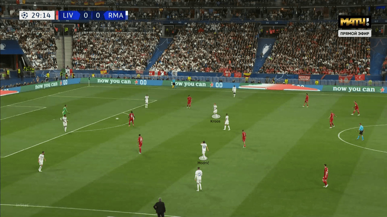 UEFA Champions League 2021/22: Liverpool vs Real Madrid - tactical analysis tactics