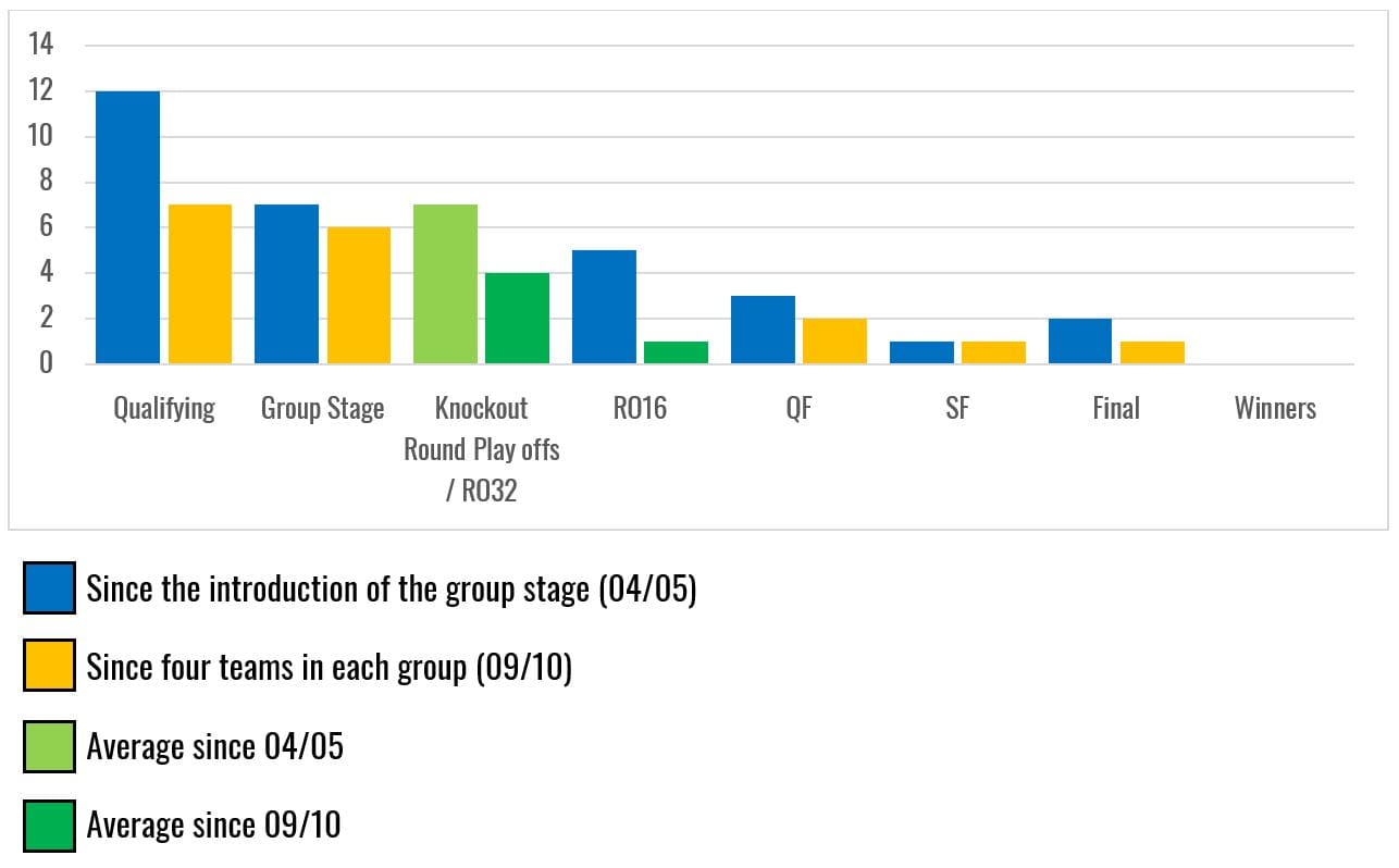 Europa League Graph