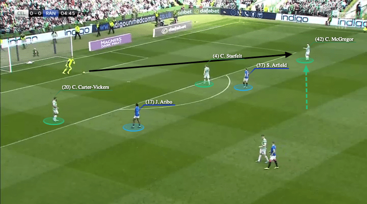 Scottish Premiership 2021/22: Celtic vs Rangers - tactical analysis - tactics