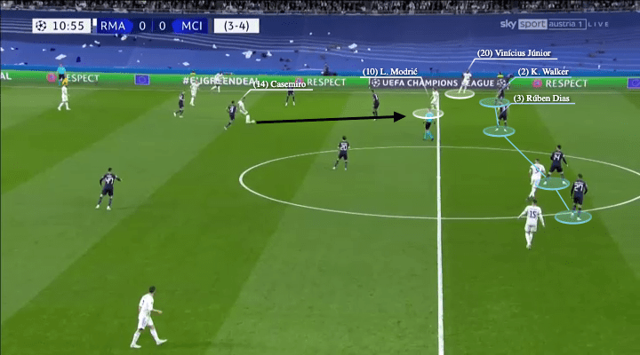 UEFA Champions League 2021/22: Real Madrid vs Man City - tactical analysis - tactics