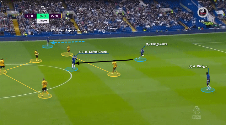 Premier League 2021/22: Chelsea vs Wolves - tactical analysis - tactics