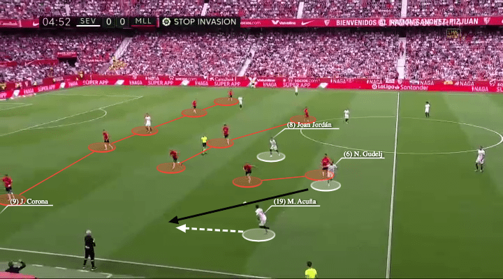 La Liga 2021/22: Sevilla vs Mallorca - tactical analysis - tactics