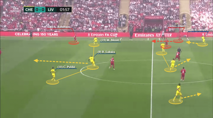 FA Cup Final 2022: Chelsea vs Liverpool - tactical analysis - tactics