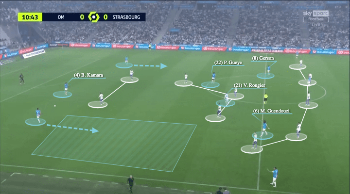 Ligue 1 2021/22: Marseille vs Strasbourg - tactical analysis