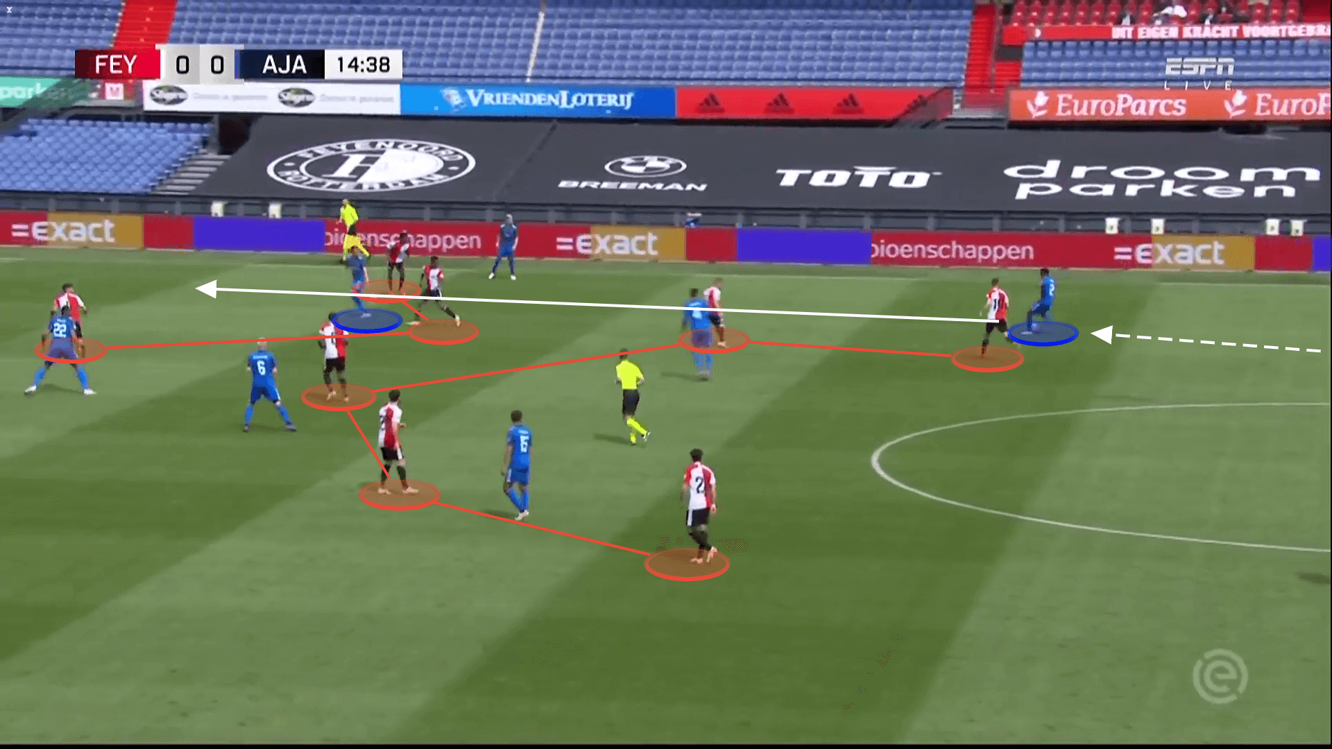 Jurrien Timber: The modern centre-back on Manchester United's shortlist - scout report - tactical analysis tactics