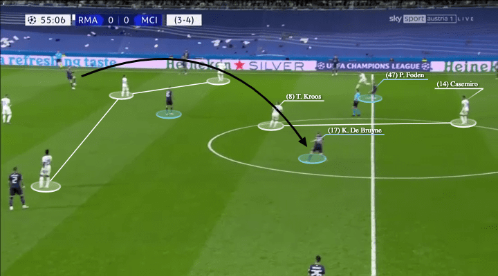 UEFA Champions League 2021/22: Real Madrid vs Man City - tactical analysis - tactics