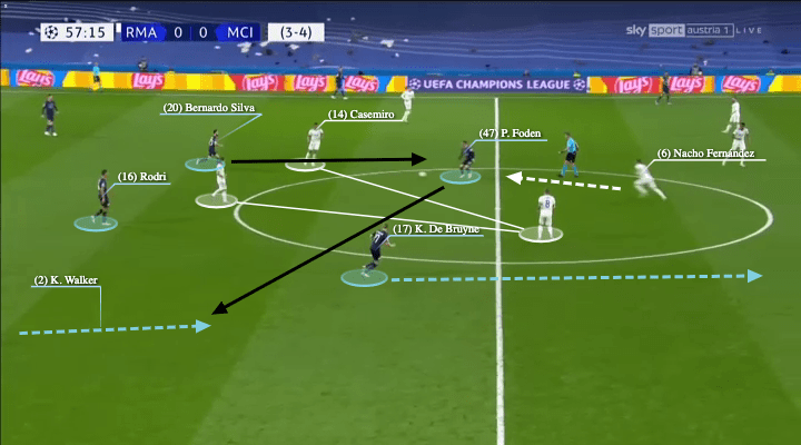 UEFA Champions League 2021/22: Real Madrid vs Man City - tactical analysis - tactics