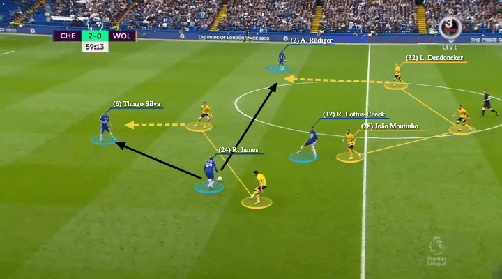 Premier League 2021/22: Chelsea vs Wolves - tactical analysis - tactics