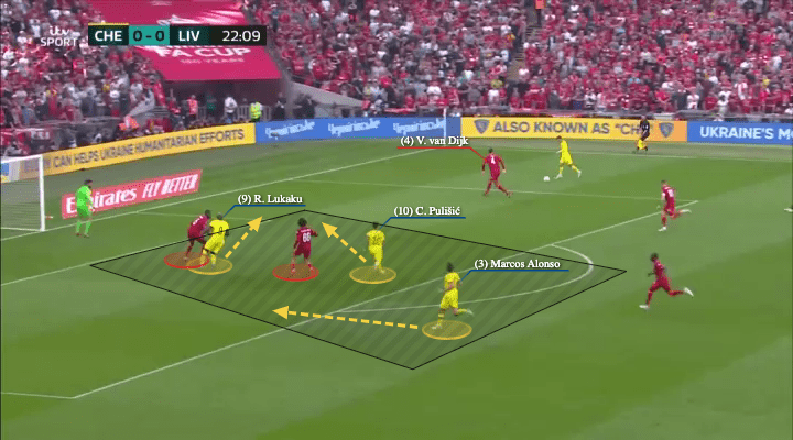 FA Cup Final 2022: Chelsea vs Liverpool - tactical analysis - tactics