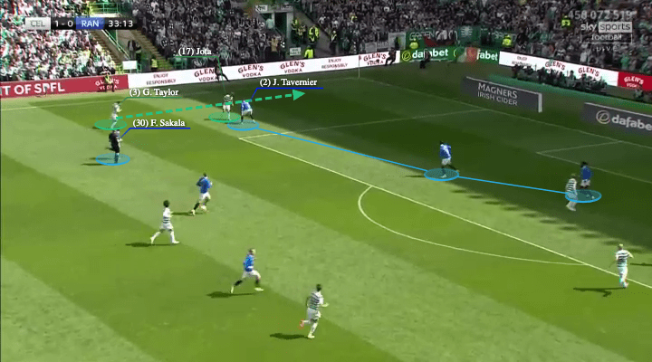 Scottish Premiership 2021/22: Celtic vs Rangers - tactical analysis - tactics