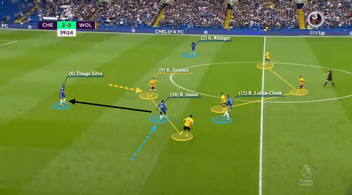 Premier League 2021/22: Chelsea vs Wolves - tactical analysis - tactics