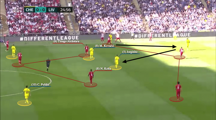 FA Cup Final 2022: Chelsea vs Liverpool - tactical analysis - tactics