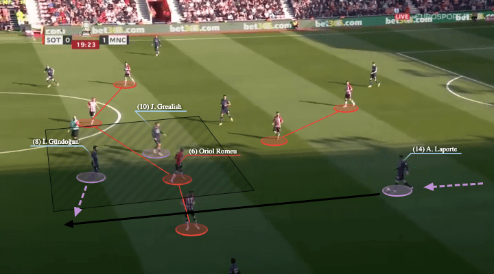 Erling Håland at Man City 2022/23 - scout report