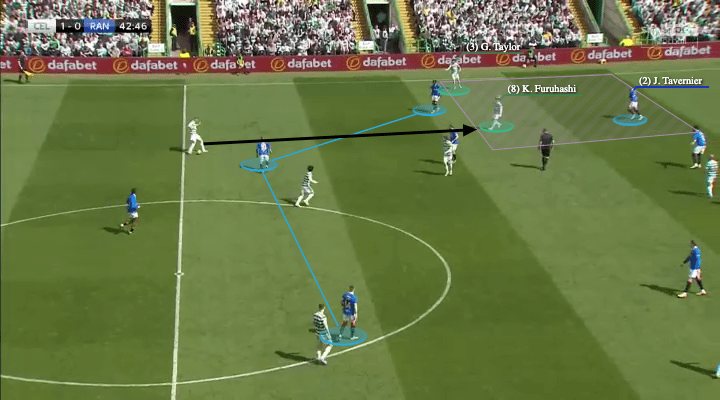 Scottish Premiership 2021/22: Celtic vs Rangers - tactical analysis - tactics