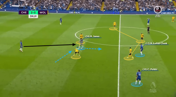 Premier League 2021/22: Chelsea vs Wolves - tactical analysis - tactics