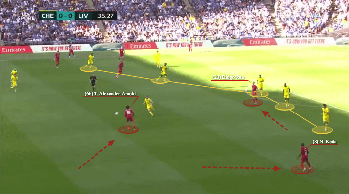 FA Cup Final 2022: Chelsea vs Liverpool - tactical analysis - tactics