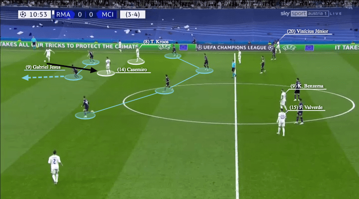 UEFA Champions League 2021/22: Real Madrid vs Man City - tactical analysis - tactics