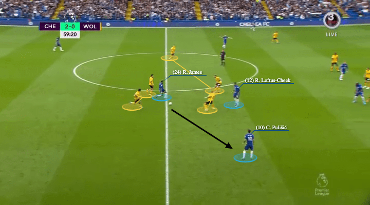 Premier League 2021/22: Chelsea vs Wolves - tactical analysis - tactics