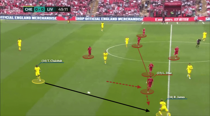 FA Cup Final 2022: Chelsea vs Liverpool - tactical analysis - tactics