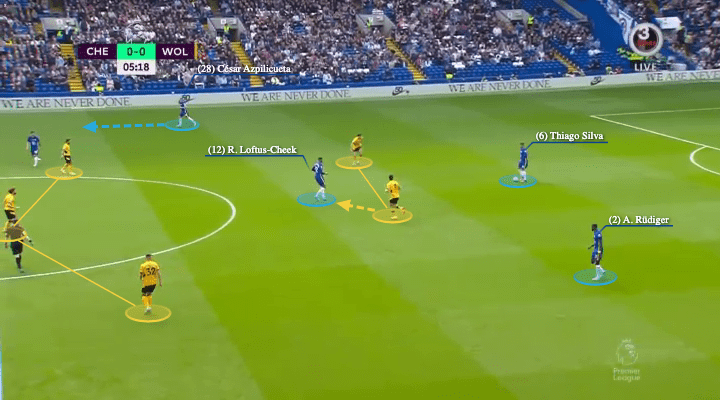 Premier League 2021/22: Chelsea vs Wolves - tactical analysis - tactics